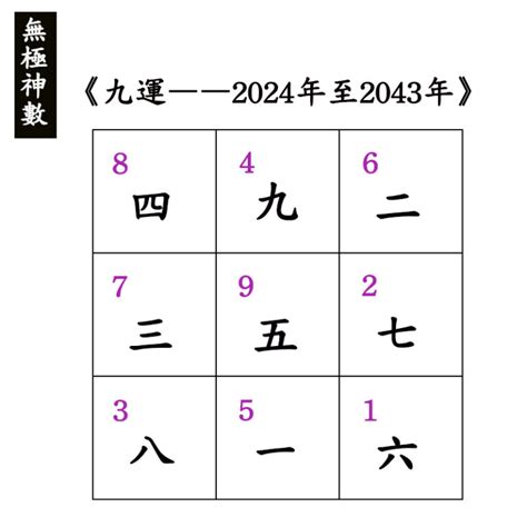 九運 2024|【三元九運】時代が変わる第九運。成功者は運の切り。